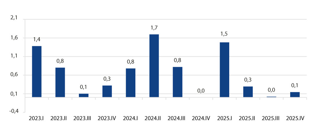 Fonte: IBGE (https://biblioteca.ibge.gov.br/visualizacao/periodicos/2121/cnt_2025_4tri.pdf).