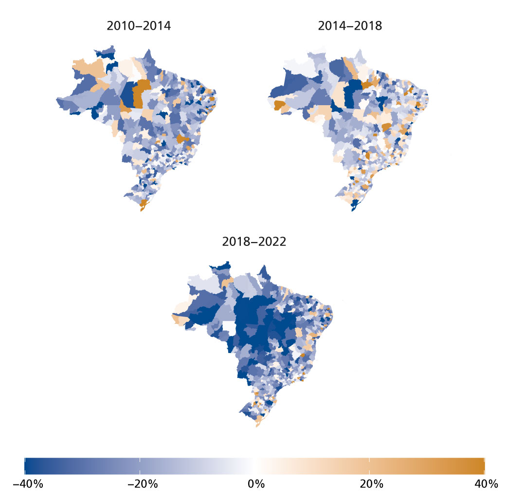 Fonte: Elaboração própria com base em dados da Rais (2010-2022).