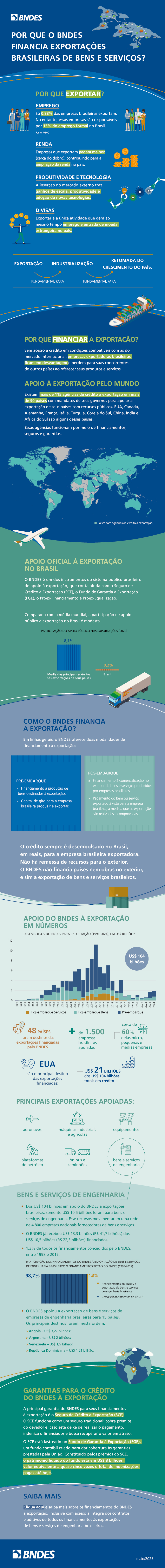 BNDES-INFOGRAFICO-EXPORTACAO-210525 BNDES-INFOGRAFICO-EXPORTACAO-210525