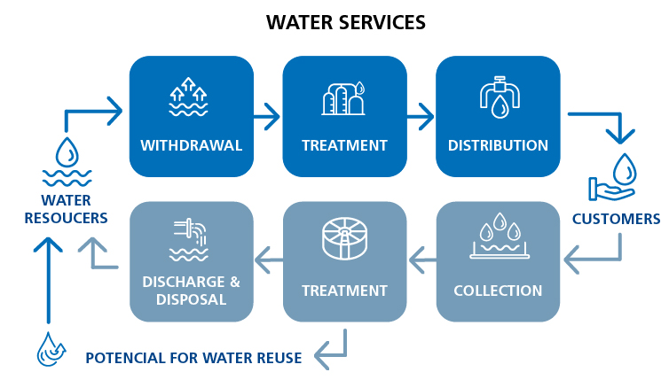 Infografico_AguaEsgoto_EN (post 7)