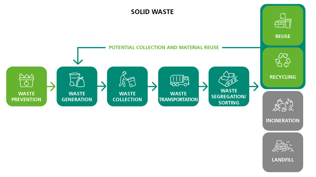 Infografico_ResiduosSolidos_EN (post7)