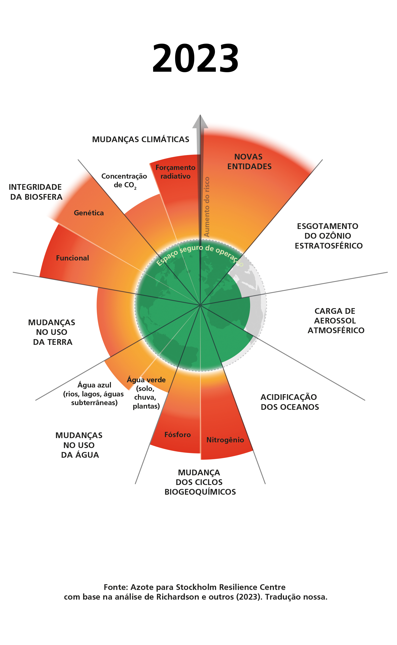 Planetary Boundaries_versãocorreta