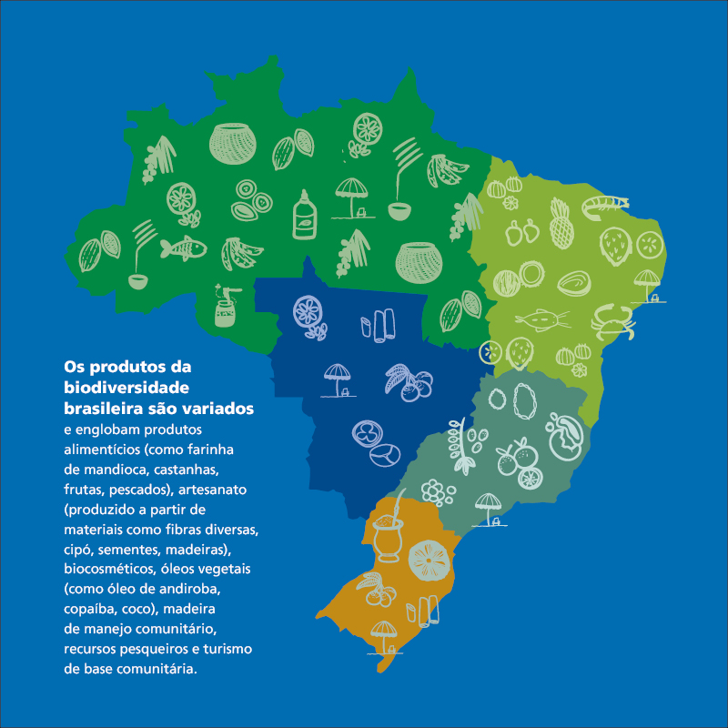 bndes_biodiversidademapaprodutos bndes_biodiversidademapaprodutos