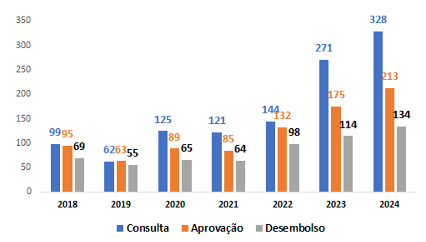 gráfico1_postdesempenho gráfico1_postdesempenho