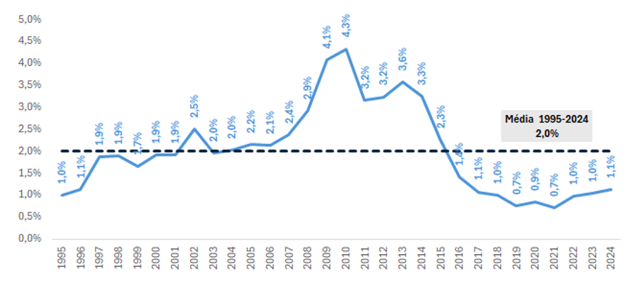 gráfico2_postdesempenho gráfico2_postdesempenho