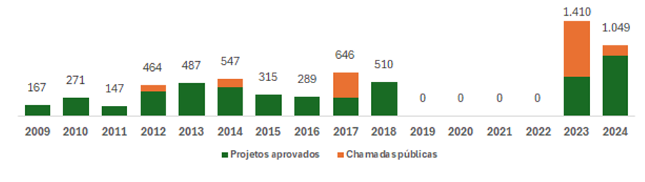 gráfico3_postdesempenho gráfico3_postdesempenho