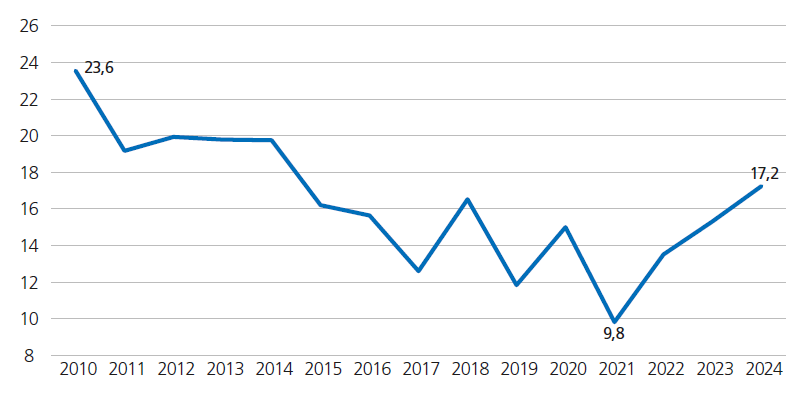 grafico46_1 grafico46_1