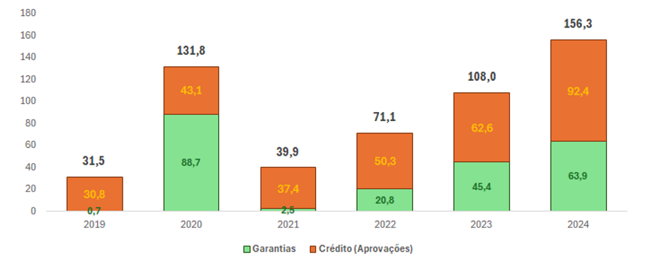 gráfico4_postdesempenho gráfico4_postdesempenho