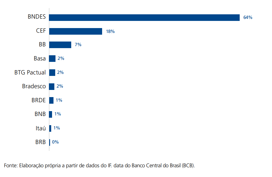 graficoES2 graficoES2