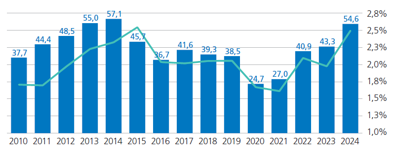 grafico_1_ee45 grafico_1_ee45