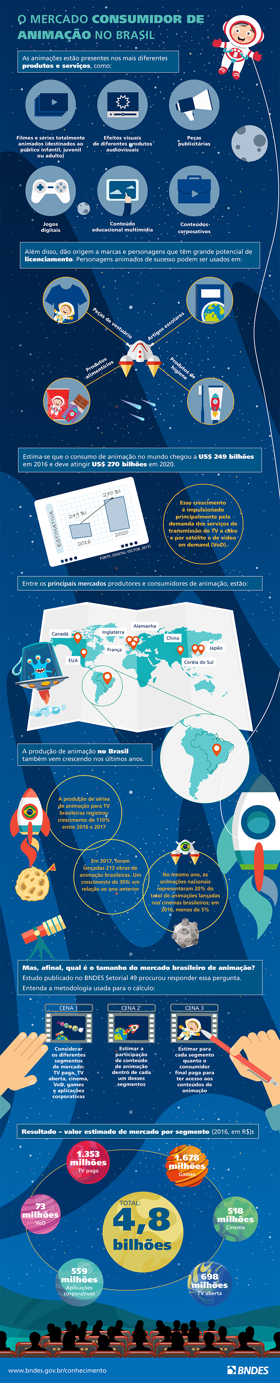 Infográfico mercado animação Infográfico mercado animação