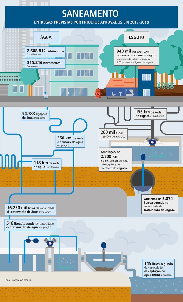 BNDES INFOGRÁFICO SANEAMENTO BNDES INFOGRÁFICO SANEAMENTO