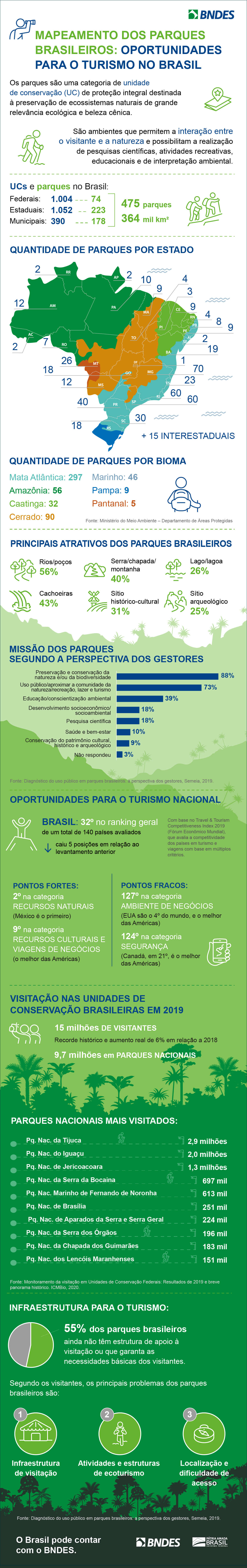 BNDES_Infografico_Parques_BR_final_red BNDES_Infografico_Parques_BR_final_red