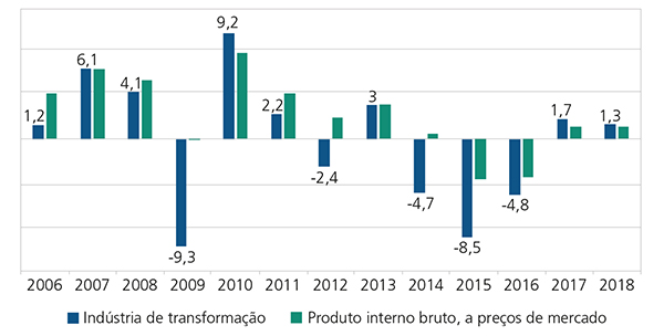 BS-50__Industria-Transformacao-grafico_600px BS-50__Industria-Transformacao-grafico_600px