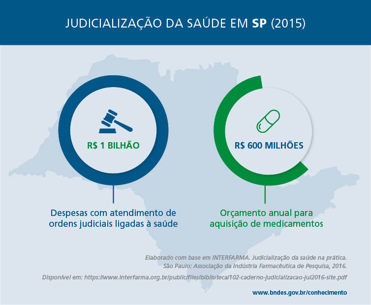 Grafico-Saude-SP Grafico-Saude-SP