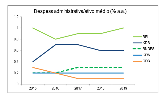 Grafico despesa-ativo2 Grafico despesa-ativo2