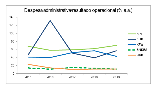 Grafico despesa-resultadoope2 Grafico despesa-resultadoope2