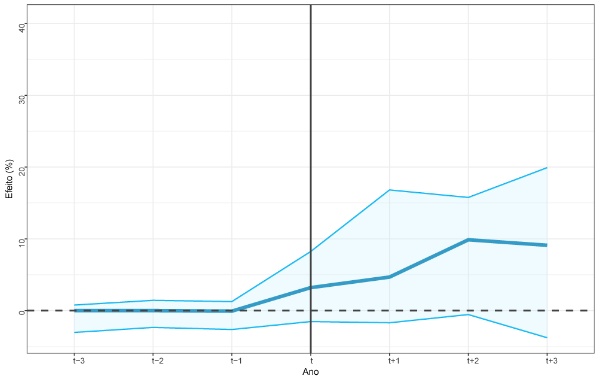Grafico-texto-blog Grafico-texto-blog