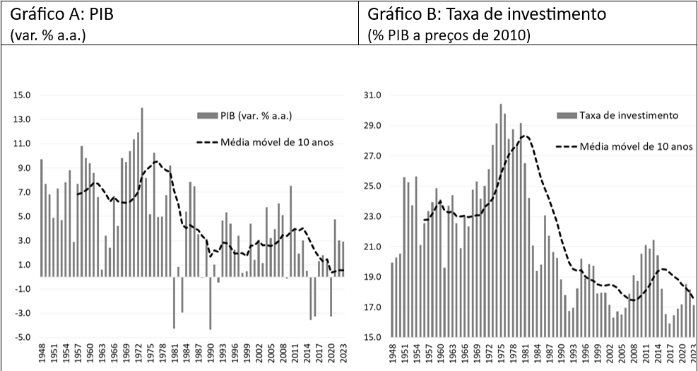Gráfico Gráfico