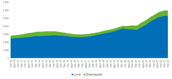 Grafico1-rec-livres-x-direcionados Grafico1-rec-livres-x-direcionados
