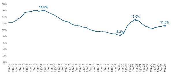 Grafico2-part-direcionado Grafico2-part-direcionado