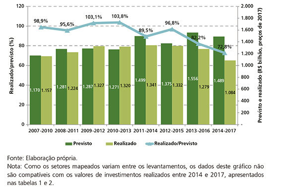 Boletim Perspectivas do investimento - índice de acerto Boletim Perspectivas do investimento - índice de acerto