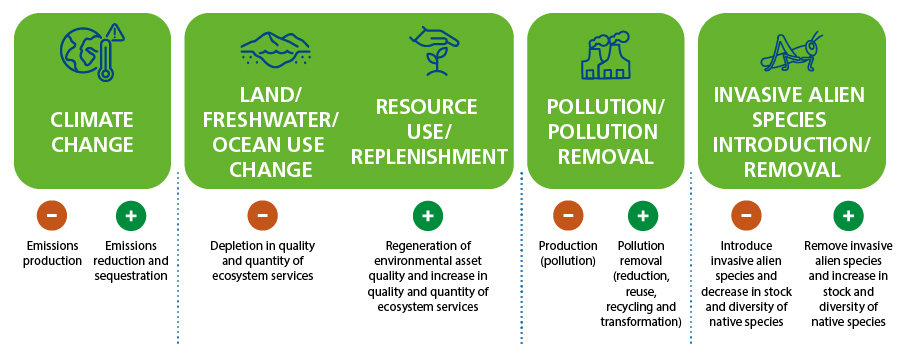 Infografico_MudancaClima_EN