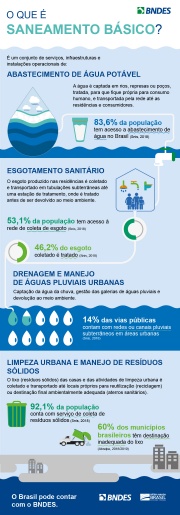 Infografico_Saneamento1 Infografico_Saneamento1