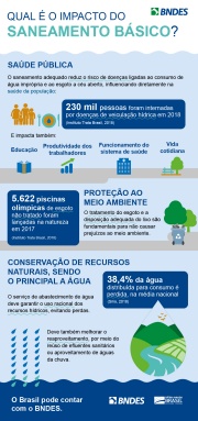 Infografico_saneamento2 Infografico_saneamento2