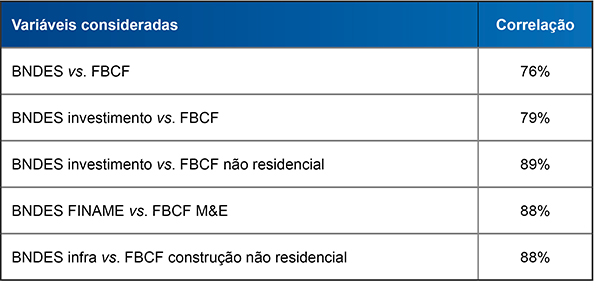 Tabela1-DesembolsoBNDESxInvestimento-ok Tabela1-DesembolsoBNDESxInvestimento-ok