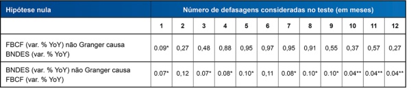Tabela2-BNDESxFBCF Tabela2-BNDESxFBCF