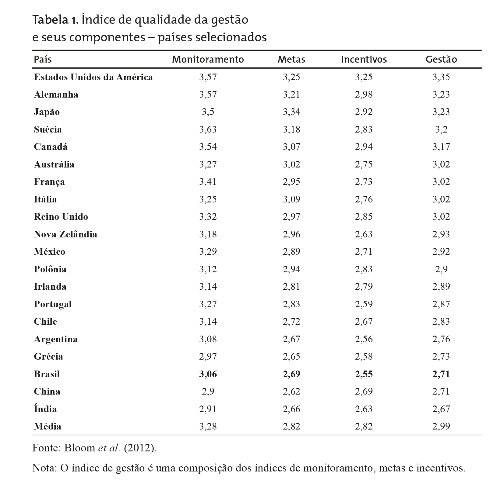 Tabela Produtividade Tabela Produtividade