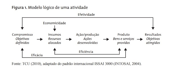 figura modelo logico figura modelo logico