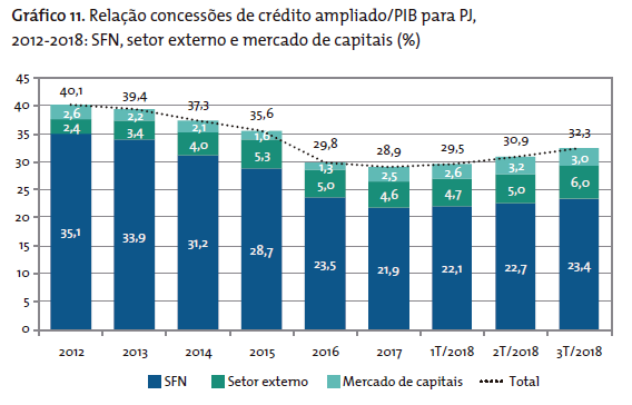 gráfico 2 Relação concessões de crédito ampliado gráfico 2 Relação concessões de crédito ampliado