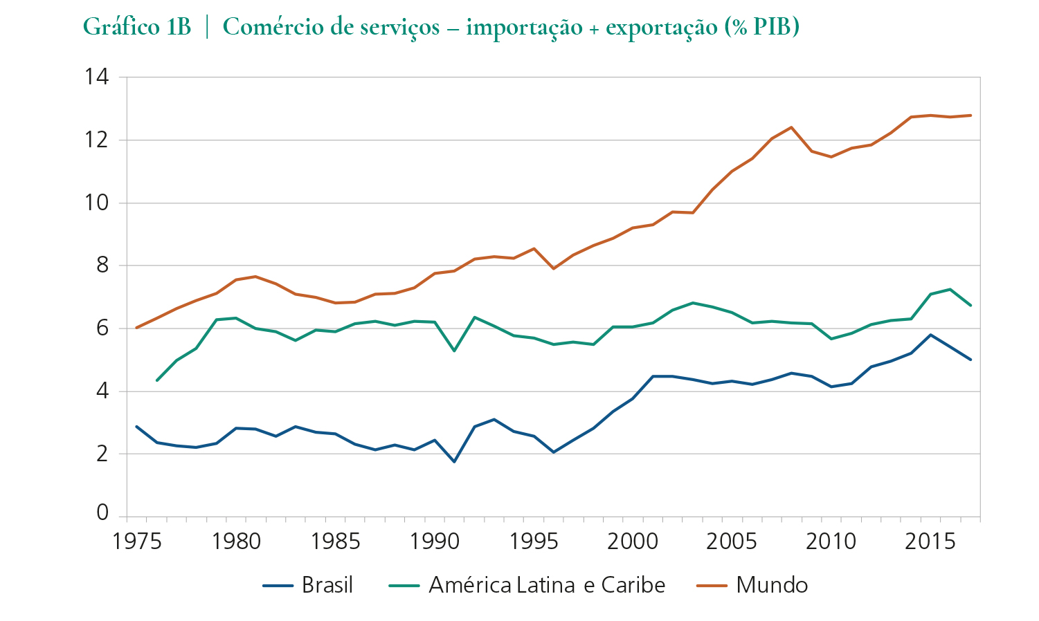 Gráfico exportações BNDES Gráfico exportações BNDES