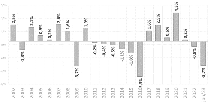 gráfico1 - Participação relativa do crédito a vencer acima de cinco anos gráfico1 - Participação relativa do crédito a vencer acima de cinco anos