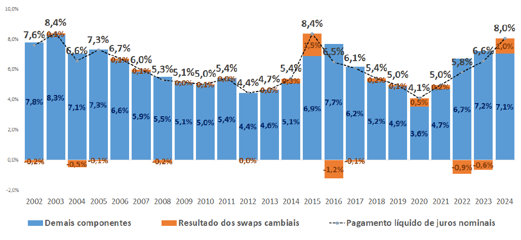 grafico1 grafico1