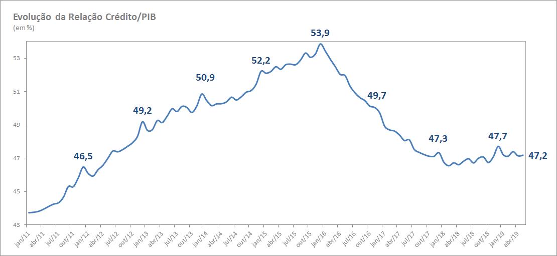 grafico1_credito-pib grafico1_credito-pib