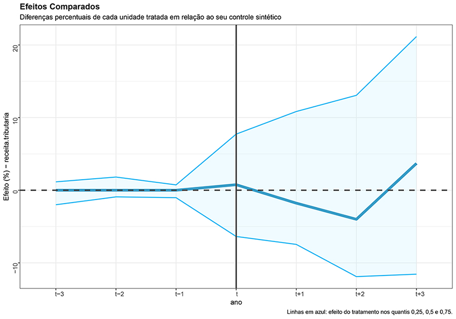 grafico1_saude_fiscal grafico1_saude_fiscal