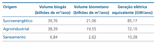 grafico2-biogas grafico2-biogas