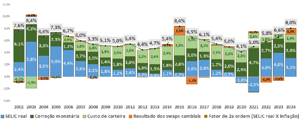grafico2 grafico2