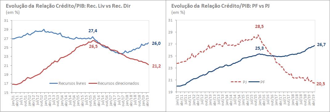grafico2_credito-pib grafico2_credito-pib
