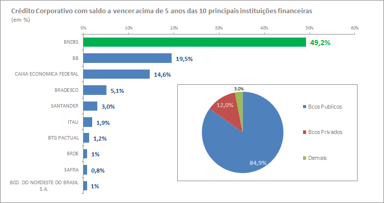 grafico4_credito_corporativo5mais2 grafico4_credito_corporativo5mais2