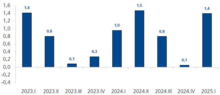 grafico_EE49 grafico_EE49