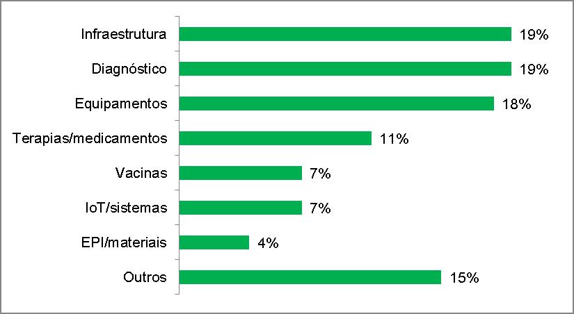 grafico_barras-pesquisas grafico_barras-pesquisas