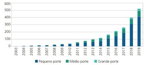 grafico_biogas grafico_biogas