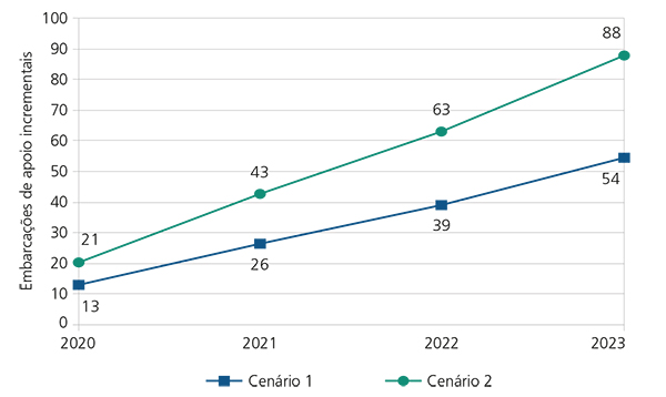 grafico_emb_bs51 grafico_emb_bs51