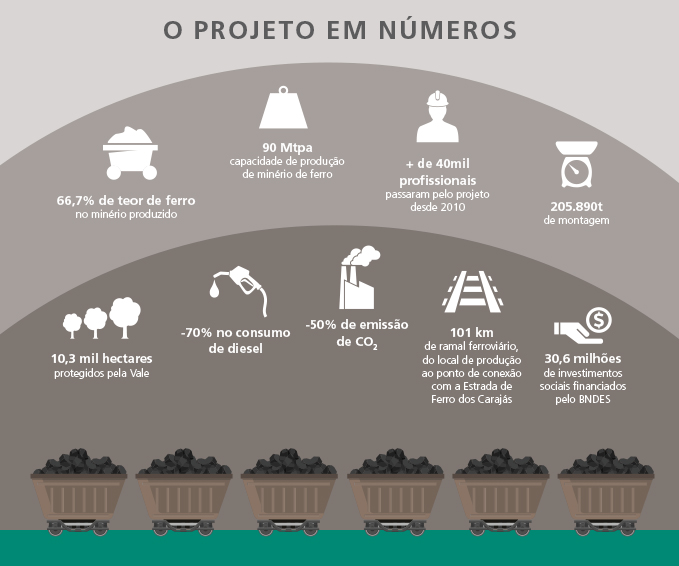 infográfico-mineração-números-s11d infográfico-mineração-números-s11d