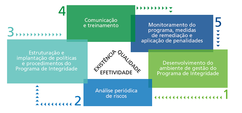 prog_integridade_bndes_fig prog_integridade_bndes_fig