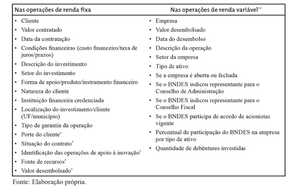 quadro de operações de renda fixa e variável quadro de operações de renda fixa e variável